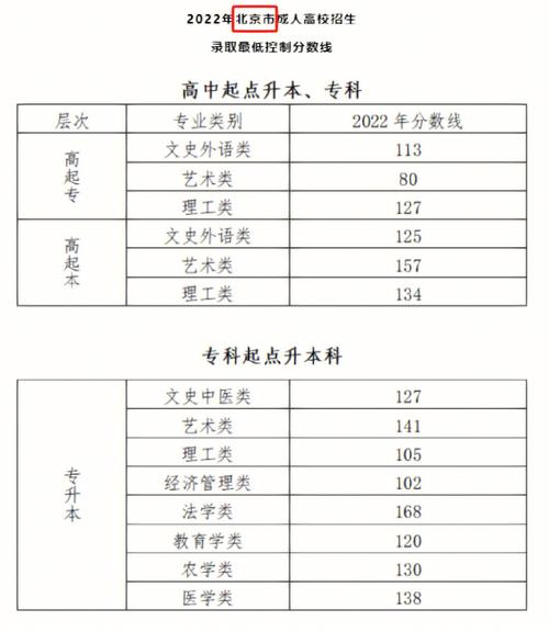 成人高考高起專考生需達(dá)到的最低分?jǐn)?shù)是多少？ - 腿腿教學(xué)網(wǎng)