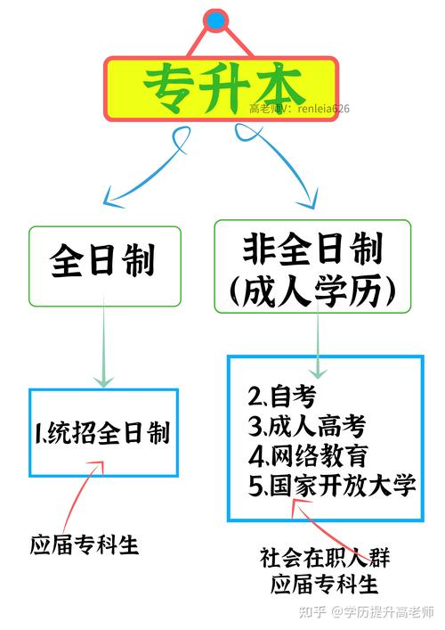 成人高考本科屬于非全日制嗎？ - 腿腿教學(xué)網(wǎng)