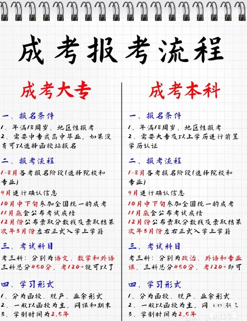 成考本科能夠考取編制嗎？ - 腿腿教學網(wǎng)