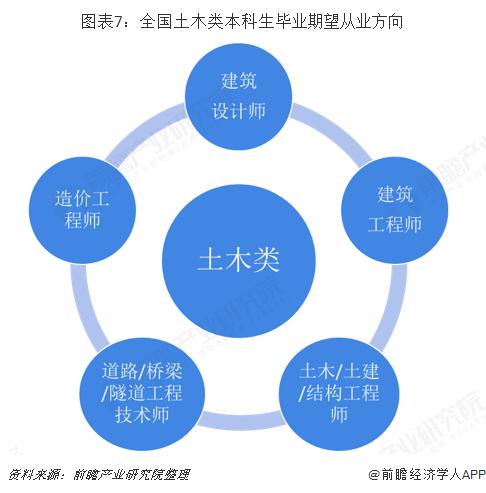 土木工程本科就業(yè)前景如何？