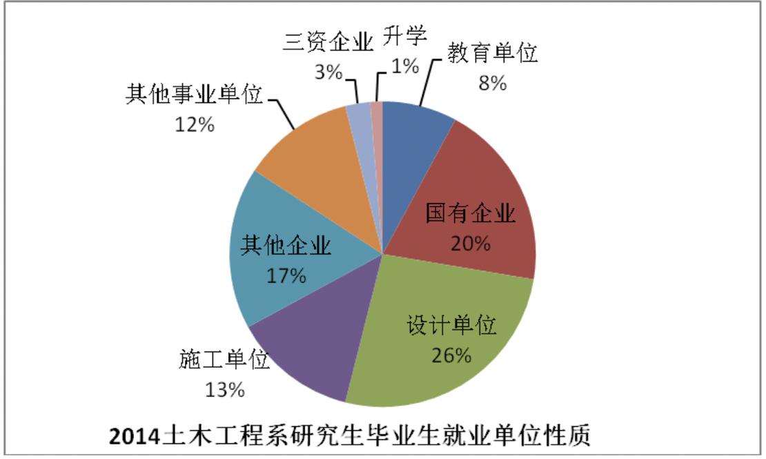 土木工程本科就業(yè)前景如何？ - 腿腿教學(xué)網(wǎng)