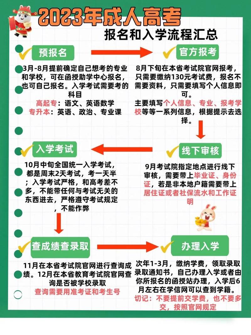 如何報(bào)名北京成人高考？ - 腿腿教學(xué)網(wǎng)