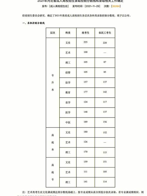 河北本科成人高考錄取分?jǐn)?shù)線是多少？ - 腿腿教學(xué)網(wǎng)