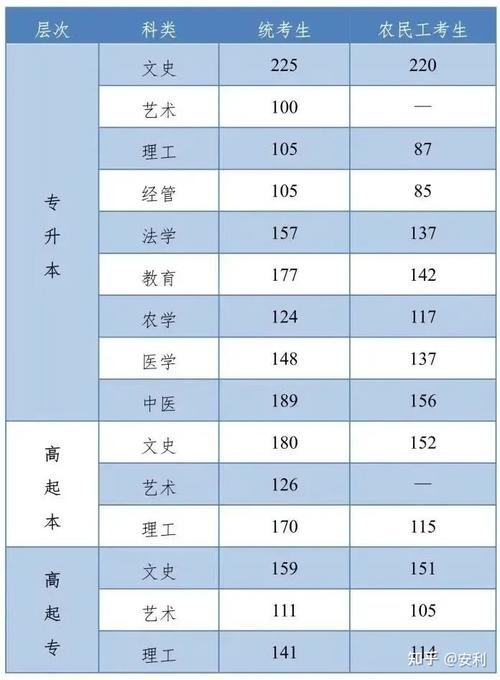 河北本科成人高考錄取分?jǐn)?shù)線是多少？ - 腿腿教學(xué)網(wǎng)