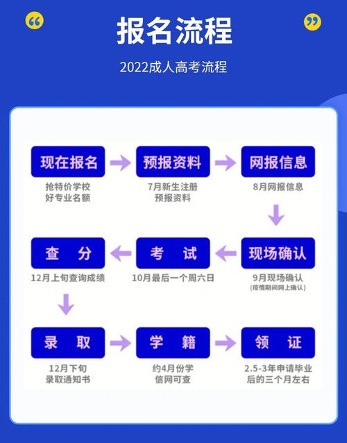 如何順利報考吉林成人高考？ - 腿腿教學網(wǎng)