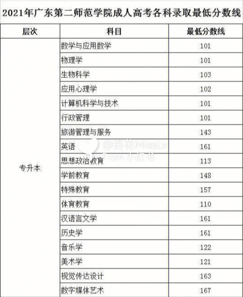 成人高考通過分?jǐn)?shù)是多少？ - 腿腿教學(xué)網(wǎng)