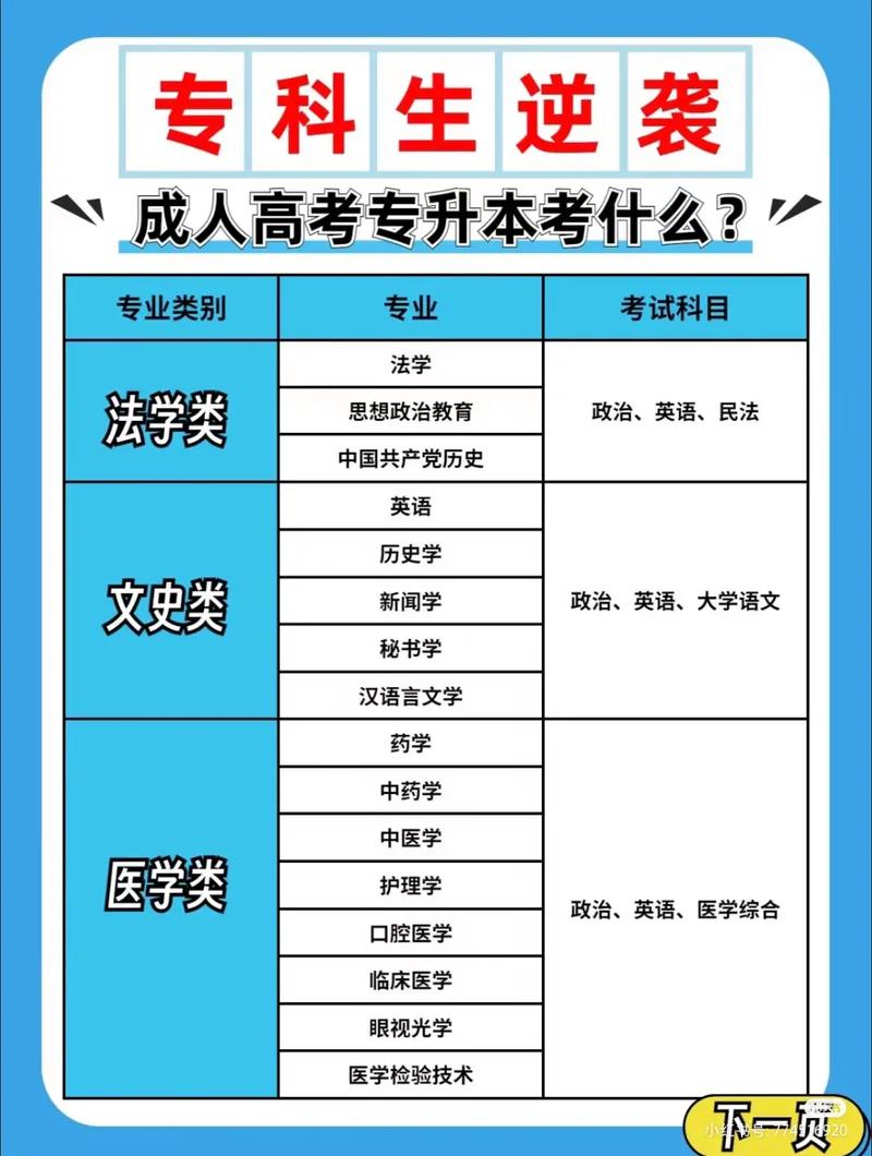 放棄一門成人高考科目，還能通過嗎？ - 腿腿教學網