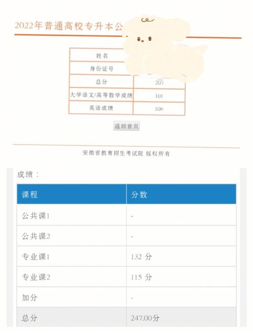 安徽成人高考專升本分數(shù)線查詢 - 腿腿教學網(wǎng)