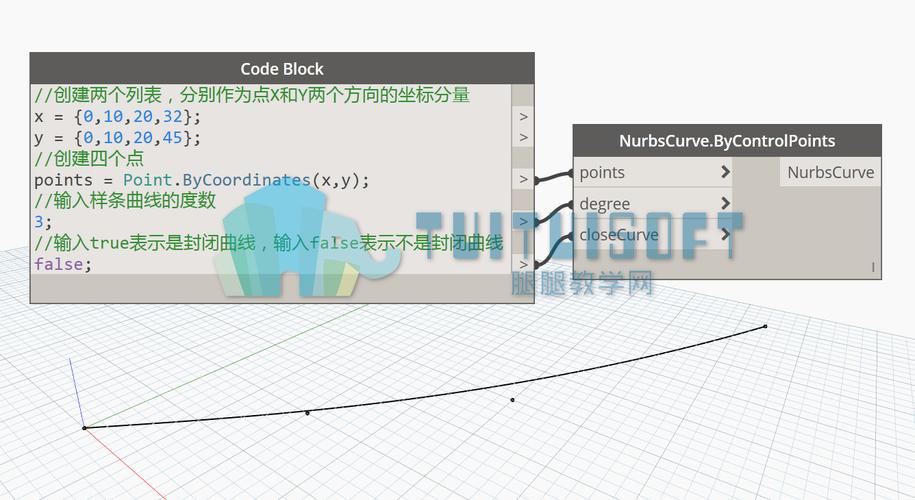 Dynamo節(jié)點的核心節(jié)點翻譯 - BIM,Reivt中文網(wǎng)