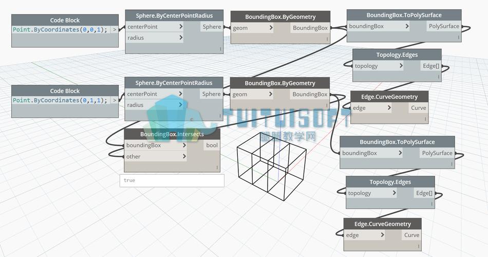 Dynamo節(jié)點(diǎn)翻譯：探索幾何 - BIM,Reivt中文網(wǎng)