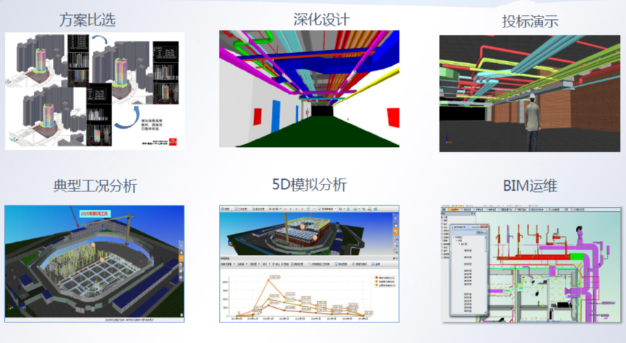 什么是BIM5D和哪個(gè)是5D？ - BIM,Reivt中文網(wǎng)