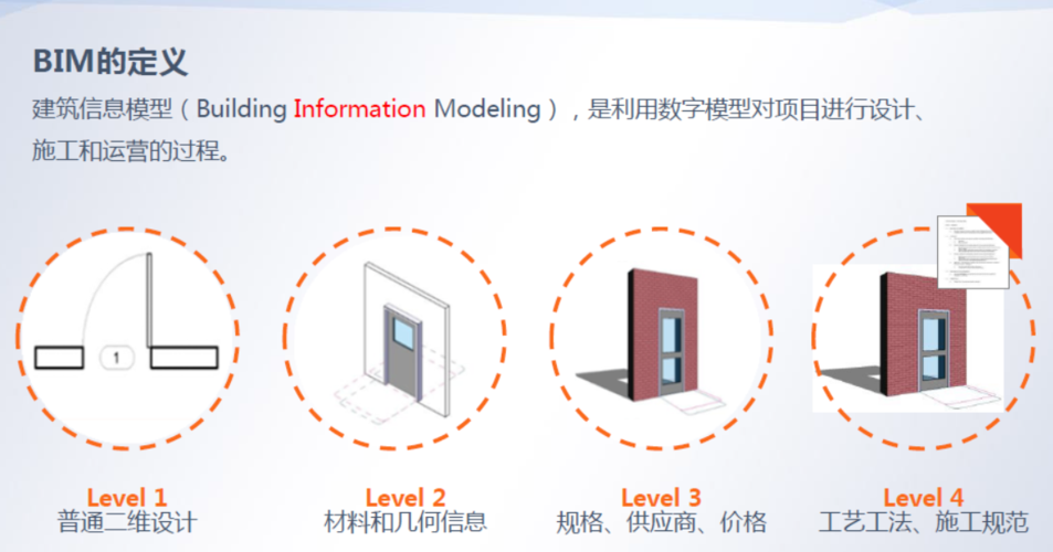 BIM5D的定義涵蓋了哪些方面？