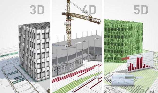 BIM中的5維模型代表著什么？