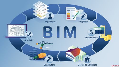 利用BIM技術(shù)的提供 - BIM,Reivt中文網(wǎng)