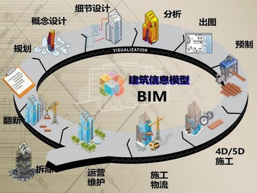 有哪些建筑項目是通過BIM技術(shù)完成的？ - BIM,Reivt中文網(wǎng)