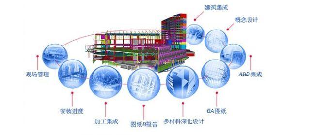 目前主要的施工籌劃技術(shù)之BIM的應(yīng)用與優(yōu)勢(shì) - BIM,Reivt中文網(wǎng)