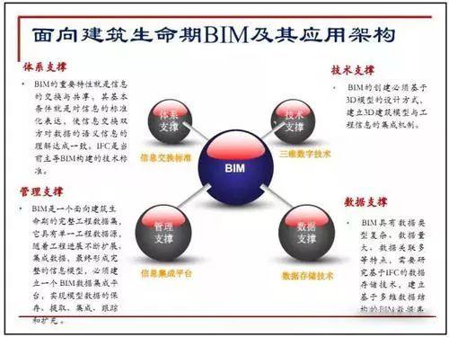 目前主要的施工籌劃技術(shù)之BIM的應(yīng)用與優(yōu)勢 - BIM,Reivt中文網(wǎng)