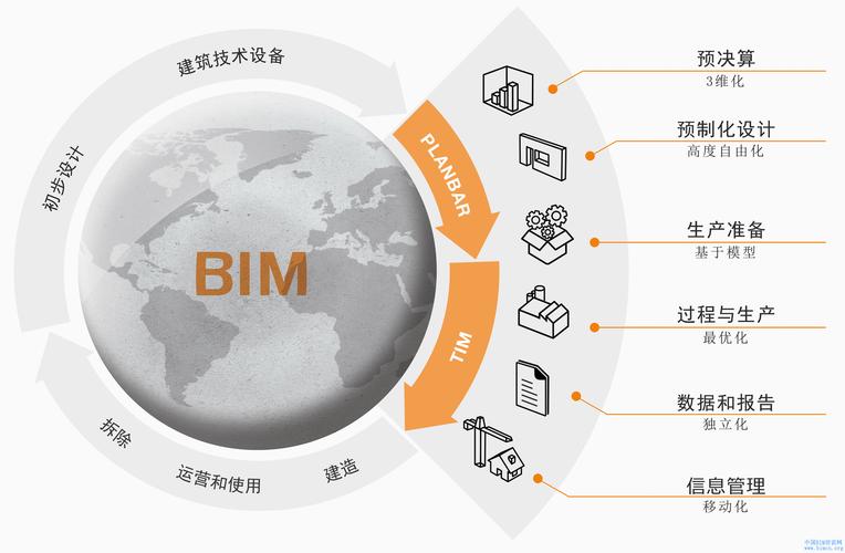 BIM技術(shù)應(yīng)用于建筑領(lǐng)域 - BIM,Reivt中文網(wǎng)