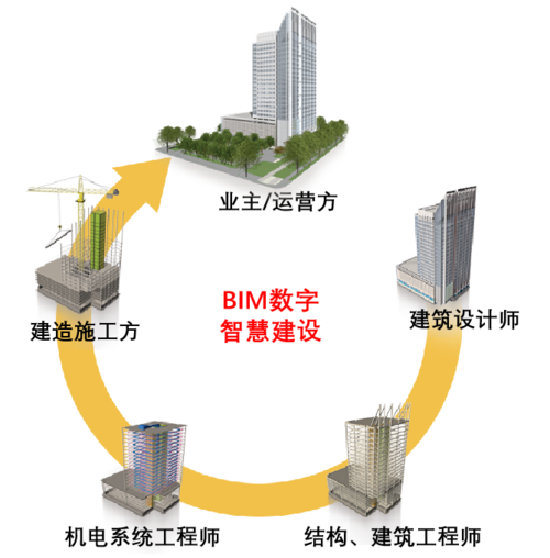 使用BIM技術(shù)可提前檢驗(yàn)建筑設(shè)備空間的合理性 - BIM,Reivt中文網(wǎng)