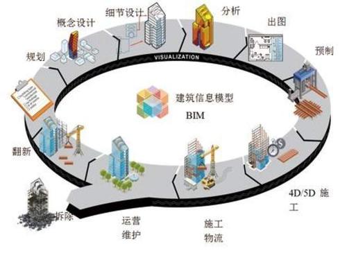 BIM技術(shù)在場地分析中的優(yōu)勢是什么？ - BIM,Reivt中文網(wǎng)