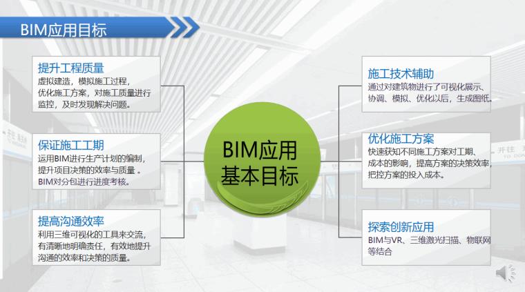 BIM技術(shù)的應(yīng)用目標(biāo)是什么 - BIM,Reivt中文網(wǎng)