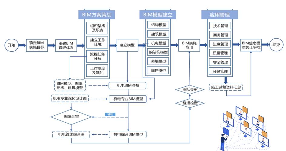 BIM5D的應(yīng)用功能及技術(shù)管理操作流程 - BIM,Reivt中文網(wǎng)