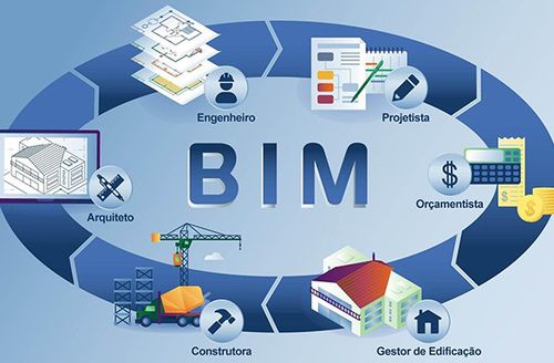 探討B(tài)IM5D技術(shù)在施工管理中的應(yīng)用 - BIM,Reivt中文網(wǎng)