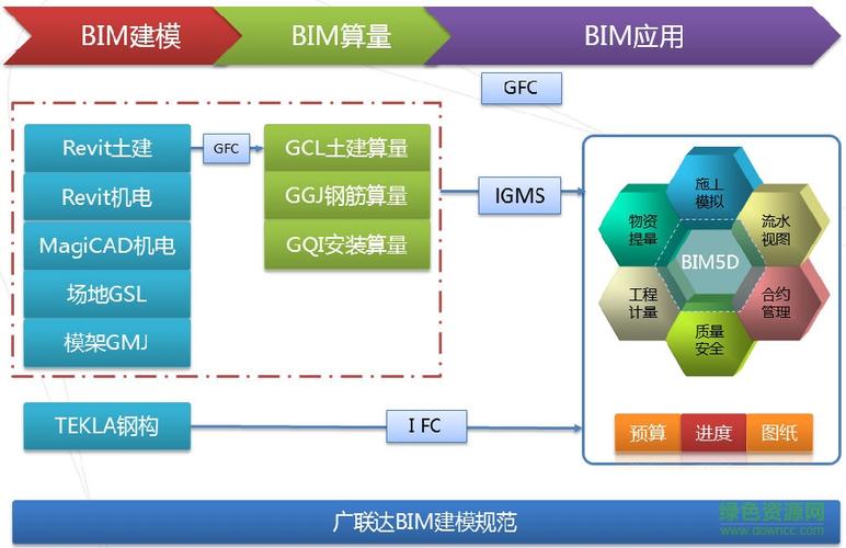 BIM5D的核心特性 - BIM,Reivt中文網(wǎng)