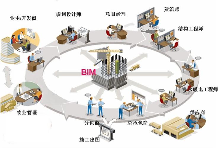 BIM技術(shù)的應(yīng)用價(jià)值有哪些？ - BIM,Reivt中文網(wǎng)