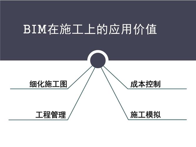 BIM應(yīng)用的內(nèi)容及其價值 - BIM,Reivt中文網(wǎng)