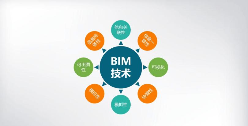 BIM5D教程 | 特點有哪些值得關注的BIM應用價值