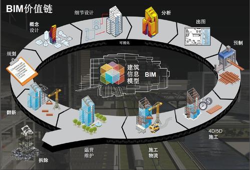 BIM的應(yīng)用領(lǐng)域與價值 - BIM,Reivt中文網(wǎng)