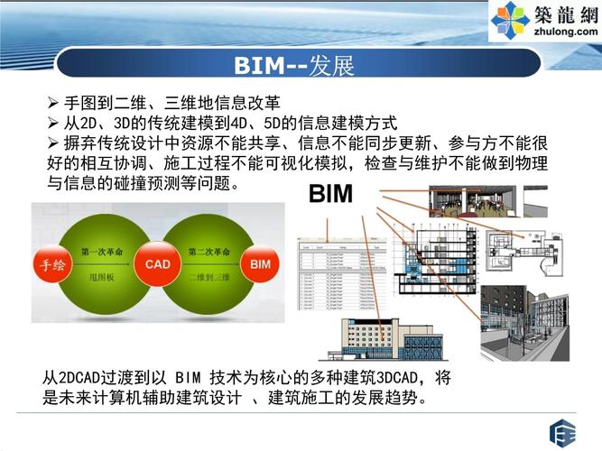 BIM的應用帶來的益處包括 - BIM,Reivt中文網