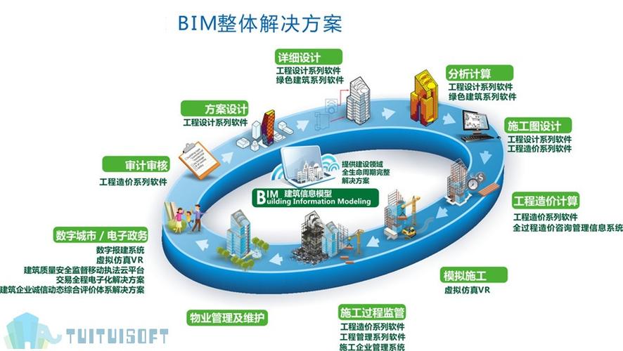 bim應用的重要性 - BIM,Reivt中文網(wǎng)