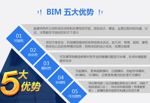 BIM5D的特點(diǎn)與優(yōu)勢