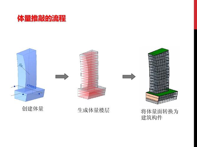 五種方法來(lái)創(chuàng)建revit體量 - BIM,Reivt中文網(wǎng)