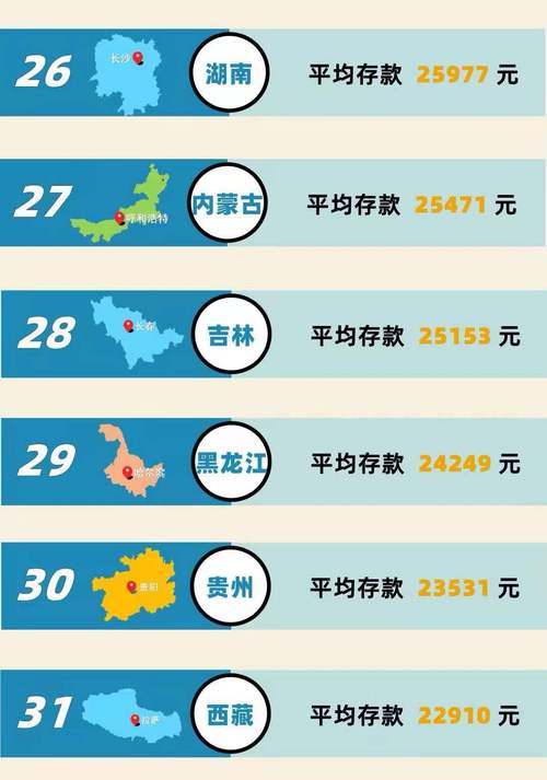 需要對(duì)個(gè)人存款500萬(wàn)進(jìn)行調(diào)查