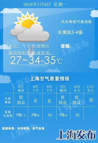 上海的高溫天氣會(huì)持續(xù)到何時(shí)？ - BIM,Reivt中文網(wǎng)