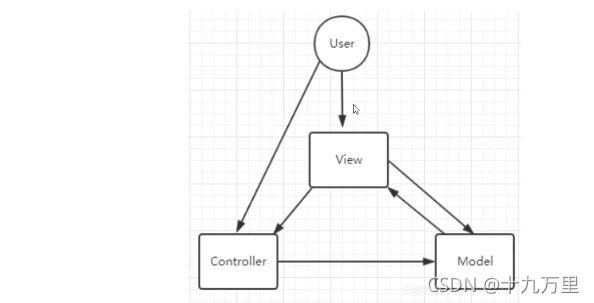 同步模型鏈接的Fuzor功能 - BIM,Reivt中文網(wǎng)