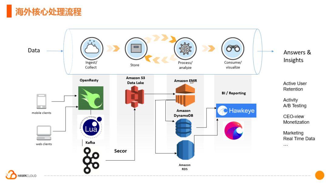 Dynamo系統(tǒng)的可用性與一致性 - BIM,Reivt中文網(wǎng)