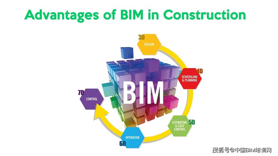 「BIM的出現(xiàn)歷史」 - BIM,Reivt中文網(wǎng)