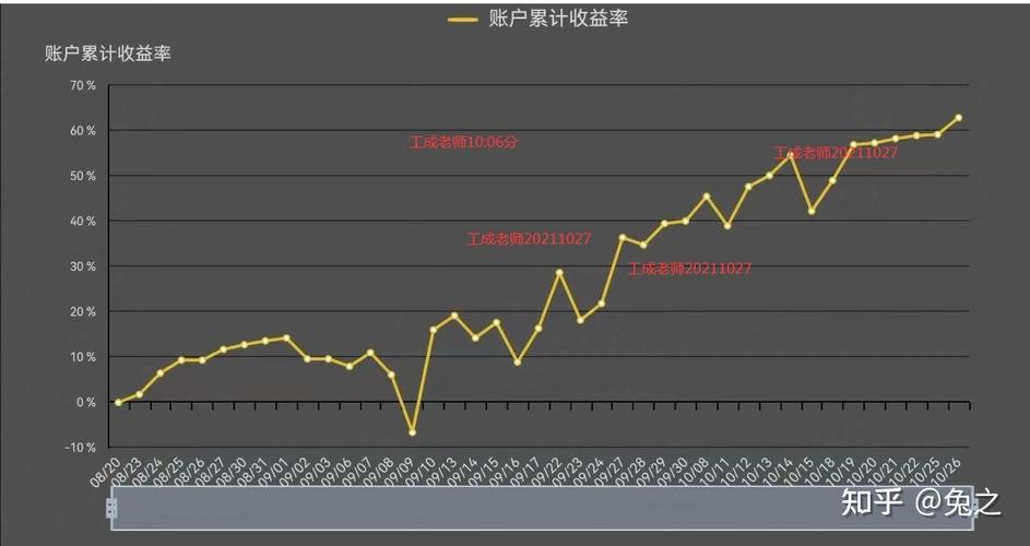 繪制資金曲線的技巧與方法 - BIM,Reivt中文網(wǎng)