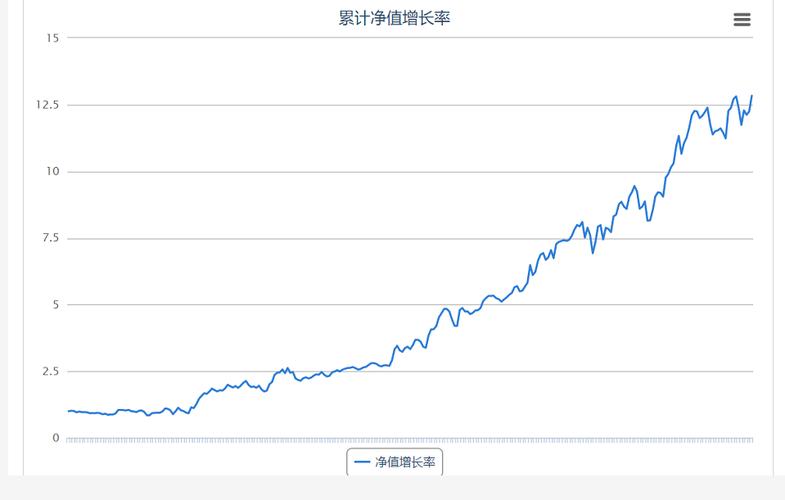 繪制資金曲線的技巧與方法 - BIM,Reivt中文網(wǎng)