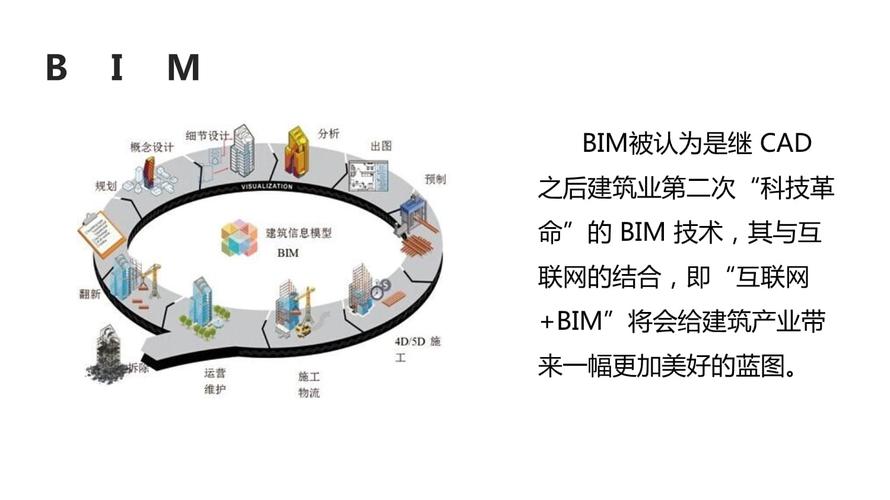 BIM介紹PPT設(shè)計(jì)模板 - BIM,Reivt中文網(wǎng)