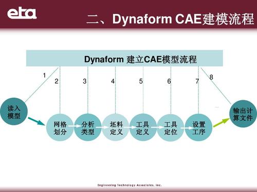 如何在dynaform中導(dǎo)入模型 - BIM,Reivt中文網(wǎng)