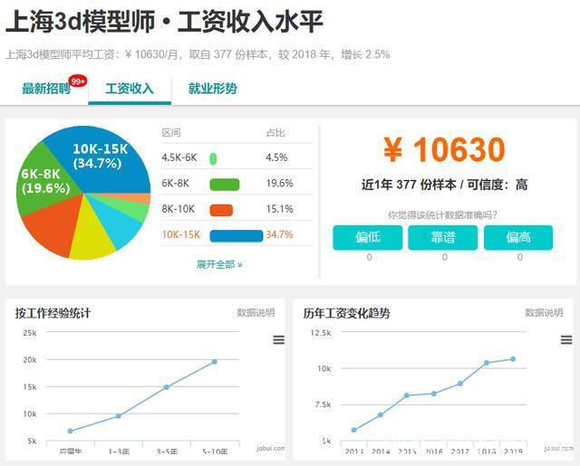 3D建模師的薪水通常在何種水平？ - BIM,Reivt中文網(wǎng)