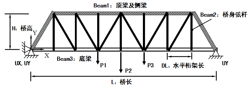 重塑橋梁結(jié)構(gòu)的變參數(shù)方法 - BIM,Reivt中文網(wǎng)