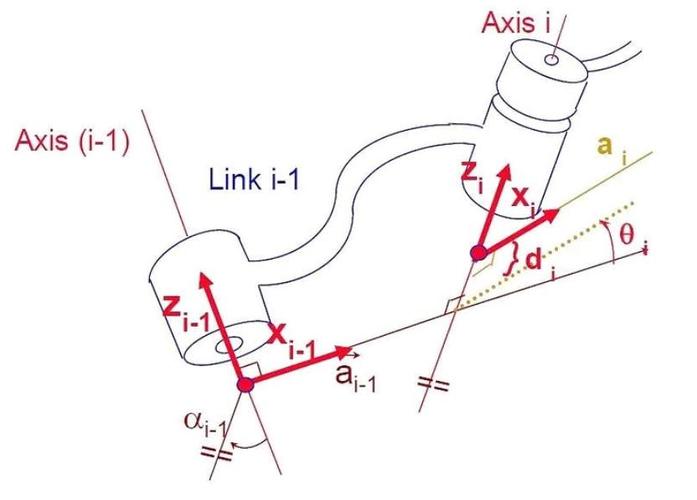 百度百科中關(guān)于dh參數(shù)法的介紹 - BIM,Reivt中文網(wǎng)