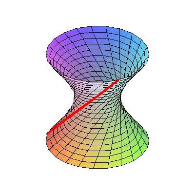 方法解釋如何用三維曲線表示物體形狀 - BIM,Reivt中文網(wǎng)