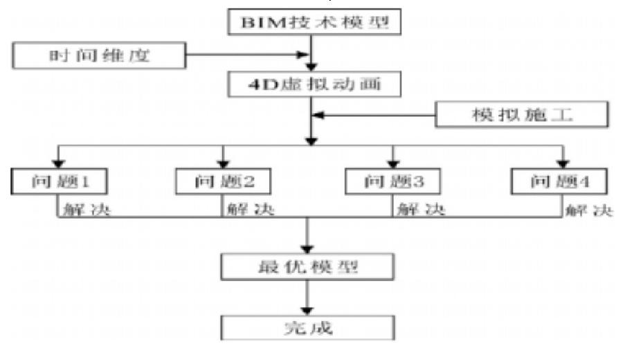 bim5d施工模擬的整體操作流程 - BIM,Reivt中文網(wǎng)